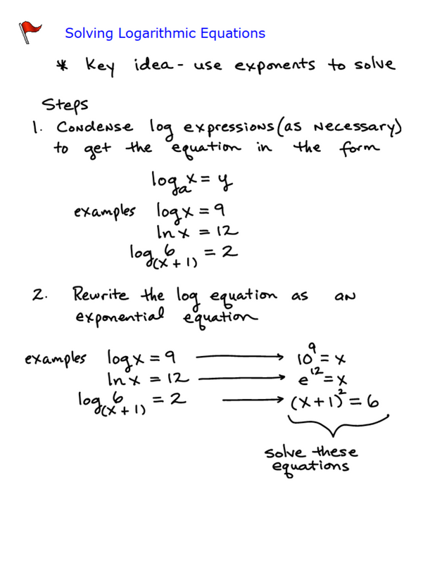 Algebra 2 and Trigonometry Power Notes