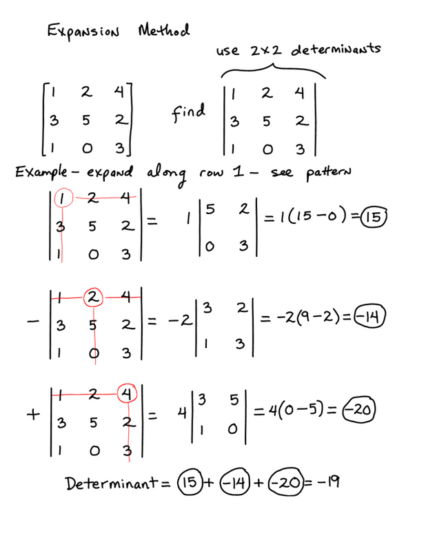 Algebra 2 and Trigonometry Power Notes