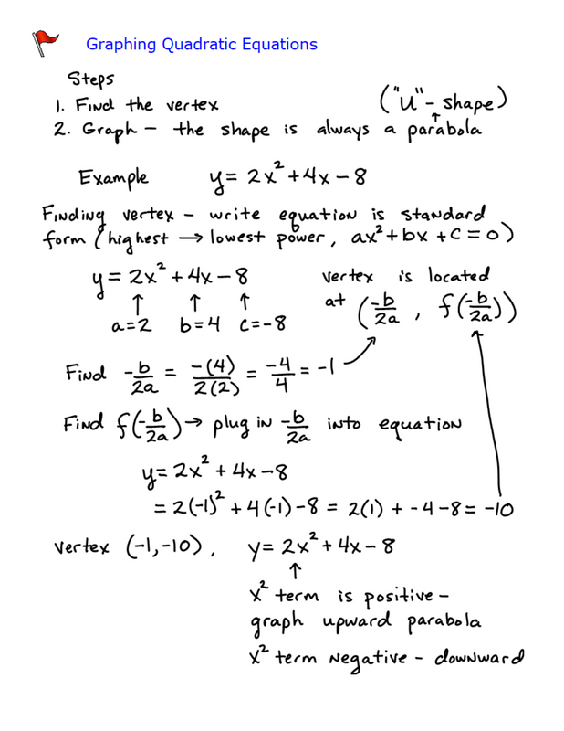 Algebra 2 and Trigonometry Power Notes