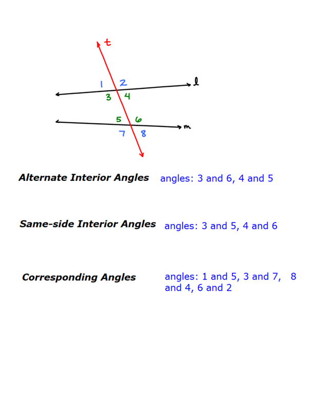 Geometry Power Notes