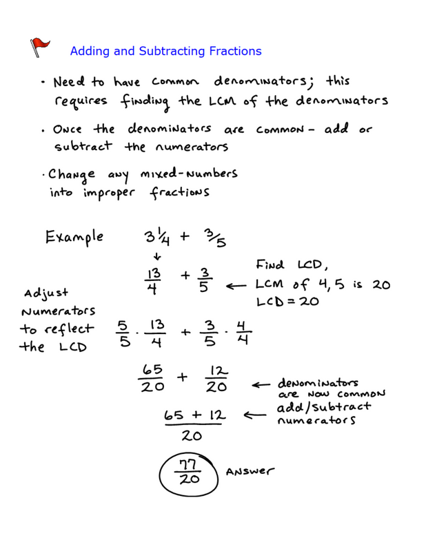 Pre-Algebra and Algebra 1 Power Notes